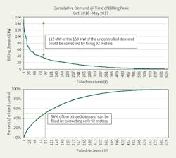 Www Tdworld Com Sites Tdworld com Files Gre22 811 Fig4s Final Www Tdworld Com Sites Tdworld com Files Gre22 811 Fig4s Final