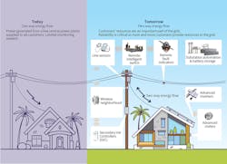 Www Tdworld Com Sites Tdworld com Files Hi23 811 Envision Final Www Tdworld Com Sites Tdworld com Files Hi23 811 Envision Final