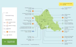 Www Tdworld Com Sites Tdworld com Files Hi23 811 Oahu Fig2 Final Www Tdworld Com Sites Tdworld com Files Hi23 811 Oahu Fig2 Final