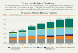 Www Tdworld Com Sites Tdworld com Files Hi23 811 Fig5s Final Www Tdworld Com Sites Tdworld com Files Hi23 811 Fig5s Final