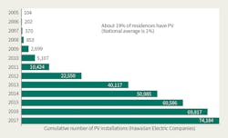 Www Tdworld Com Sites Tdworld com Files Hi23 811 Number Of Pv Www Tdworld Com Sites Tdworld com Files Hi23 811 Number Of Pv