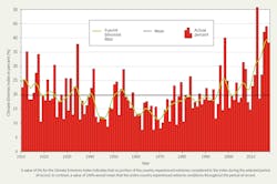 Www Tdworld Com Sites Tdworld com Files Tva21 811 Climate Extremes Index Final Www Tdworld Com Sites Tdworld com Files Tva21 811 Climate Extremes Index Final