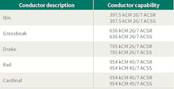 Www Tdworld Com Sites Tdworld com Files Tva21 811 Table Final Www Tdworld Com Sites Tdworld com Files Tva21 811 Table Final