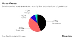 Www Tdworld Com Sites Tdworld com Files Renewable Britain Www Tdworld Com Sites Tdworld com Files Renewable Britain