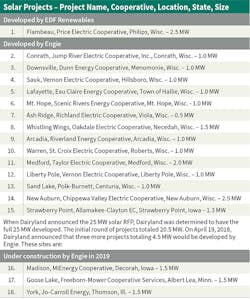 Www Tdworld Com Sites Tdworld com Files Da25 812 Table Www Tdworld Com Sites Tdworld com Files Da25 812 Table