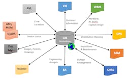Www Tdworld Com Sites Tdworld com Files Future Of Gis Part2 Systems Www Tdworld Com Sites Tdworld com Files Future Of Gis Part2 Systems
