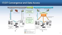 Www Tdworld Com Sites Tdworld com Files It Ot Convergence Www Tdworld Com Sites Tdworld com Files It Ot Convergence