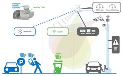 Www Tdworld Com Sites Tdworld com Files Smart City 3 Www Tdworld Com Sites Tdworld com Files Smart City 3