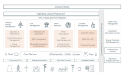Www Tdworld Com Sites Tdworld com Files Acs Image 1 Www Tdworld Com Sites Tdworld com Files Acs Image 1