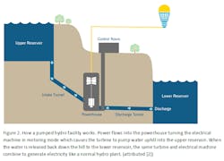 Www Tdworld Com Sites Tdworld com Files Figure2 Www Tdworld Com Sites Tdworld com Files Figure2