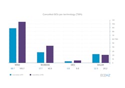 Www Tdworld Com Sites Tdworld com Files Graph Market Cancelled Pr Tech 2018 Www Tdworld Com Sites Tdworld com Files Graph Market Cancelled Pr Tech 2018