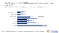 Www Tdworld Com Sites Tdworld com Files Image2 Www Tdworld Com Sites Tdworld com Files Image2