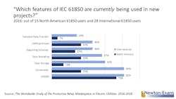 Www Tdworld Com Sites Tdworld com Files Image3 Www Tdworld Com Sites Tdworld com Files Image3