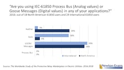 Www Tdworld Com Sites Tdworld com Files Image5 Www Tdworld Com Sites Tdworld com Files Image5