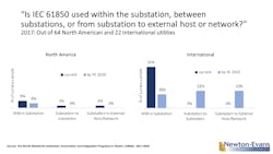 Www Tdworld Com Sites Tdworld com Files Image7 Www Tdworld Com Sites Tdworld com Files Image7