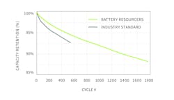 Www Tdworld Com Sites Tdworld com Files Bush Test Show Enhance Capacity Life Cycle Www Tdworld Com Sites Tdworld com Files Bush Test Show Enhance Capacity Life Cycle