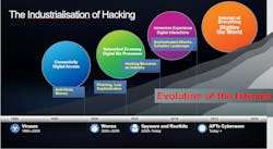 Www Tdworld Com Sites Tdworld com Files Industrialization Hacking 0 Www Tdworld Com Sites Tdworld com Files Industrialization Hacking 0