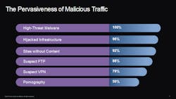 Www Tdworld Com Sites Tdworld com Files Malicious Traffic Www Tdworld Com Sites Tdworld com Files Malicious Traffic