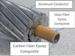Www Tdworld Com Sites Tdworld com Files Sensors Kumosa Fig1 0 Www Tdworld Com Sites Tdworld com Files Sensors Kumosa Fig1 0