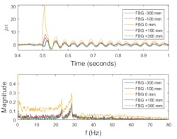 Www Tdworld Com Sites Tdworld com Files Sensors Kumosa Fig4 Www Tdworld Com Sites Tdworld com Files Sensors Kumosa Fig4