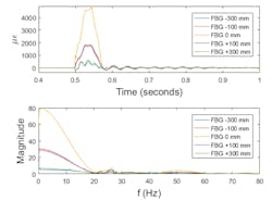 Www Tdworld Com Sites Tdworld com Files Sensors Kumosa Fig5 Www Tdworld Com Sites Tdworld com Files Sensors Kumosa Fig5