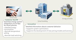 Www Tdworld Com Sites Tdworld com Files Au22 901 Fig3 Www Tdworld Com Sites Tdworld com Files Au22 901 Fig3
