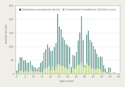 Www Tdworld Com Sites Tdworld com Files Jap25 901 Fig1 Www Tdworld Com Sites Tdworld com Files Jap25 901 Fig1