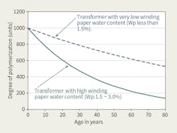Www Tdworld Com Sites Tdworld com Files Jap25 901 Fig3 Www Tdworld Com Sites Tdworld com Files Jap25 901 Fig3