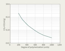 Www Tdworld Com Sites Tdworld com Files Jap25 901 Fig4 Www Tdworld Com Sites Tdworld com Files Jap25 901 Fig4
