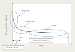 Www Tdworld Com Sites Tdworld com Files Jap25 901 Fig5 Www Tdworld Com Sites Tdworld com Files Jap25 901 Fig5
