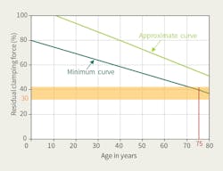 Www Tdworld Com Sites Tdworld com Files Jap25 901 Fig7 Www Tdworld Com Sites Tdworld com Files Jap25 901 Fig7