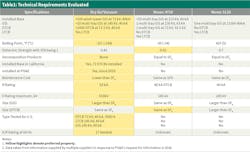 Www Tdworld Com Sites Tdworld com Files Pge21 901 Table1 Www Tdworld Com Sites Tdworld com Files Pge21 901 Table1