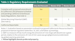 Www Tdworld Com Sites Tdworld com Files Pge21 901 Table2 Www Tdworld Com Sites Tdworld com Files Pge21 901 Table2