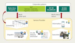 Www Tdworld Com Sites Tdworld com Files Pt24 901 Fig3 Www Tdworld Com Sites Tdworld com Files Pt24 901 Fig3