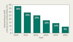 Www Tdworld Com Sites Tdworld com Files Pt24 901 Fig6 Www Tdworld Com Sites Tdworld com Files Pt24 901 Fig6