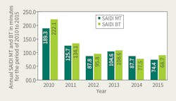 Www Tdworld Com Sites Tdworld com Files Pt24 901 Fig9 Www Tdworld Com Sites Tdworld com Files Pt24 901 Fig9