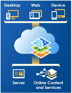 Www Tdworld Com Sites Tdworld com Files The Future Gis Part 3 Image 1 Www Tdworld Com Sites Tdworld com Files The Future Gis Part 3 Image 1