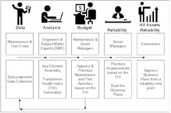 Www Tdworld Com Sites Tdworld com Files Transformer Fig1 Www Tdworld Com Sites Tdworld com Files Transformer Fig1