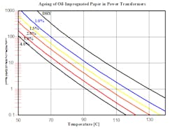 Www Tdworld Com Sites Tdworld com Files Transformer Fig2 Www Tdworld Com Sites Tdworld com Files Transformer Fig2
