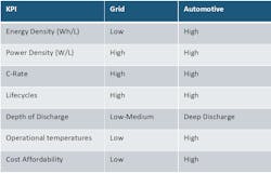 Www Tdworld Com Sites Tdworld com Files Grid Vs Auto Requirements Www Tdworld Com Sites Tdworld com Files Grid Vs Auto Requirements