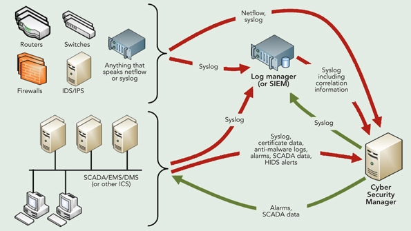 Cyber Security Manager