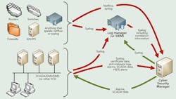 Cyber Security Manager Cyber Security Manager