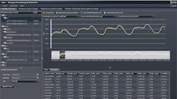 SAS energy forecasting SAS energy forecasting