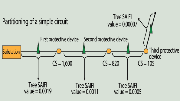 partitioning of a simple circuit