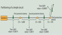 partitioning of a simple circuit partitioning of a simple circuit