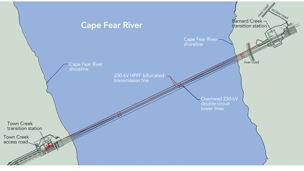 Overheadtounderground