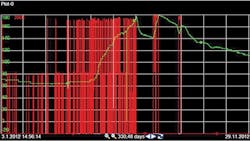 Transformer online oilgas ratio green was increasing and the lowvoltage current red was excessive After disconnecting tertiary connected reactors the oilgas ratio started to decrease localizing the defect into tertiary windings Transformer online oilgas ratio green was increasing and the lowvoltage current red was excessive After disconnecting tertiary connected reactors the oilgas ratio started to decrease localizing the defect into tertiary windings