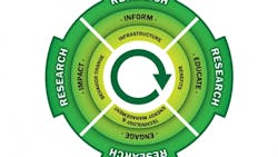 Smart Grid customer education model Smart Grid customer education model