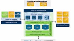 silverlink silverlink