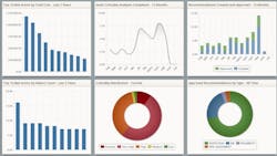 APM Dashboard APM Dashboard